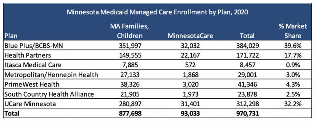 HI, MN Rerelease Medicaid Managed Care RFPs - Health Management Associates