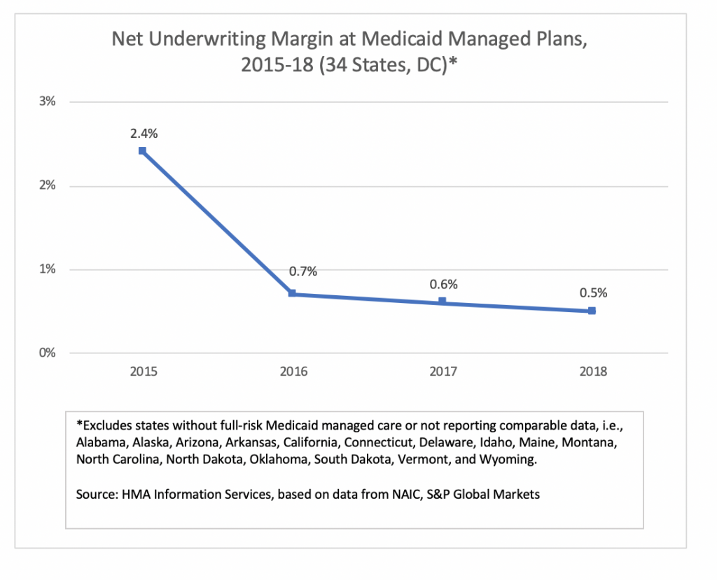 Medicaid - AZ Care Network