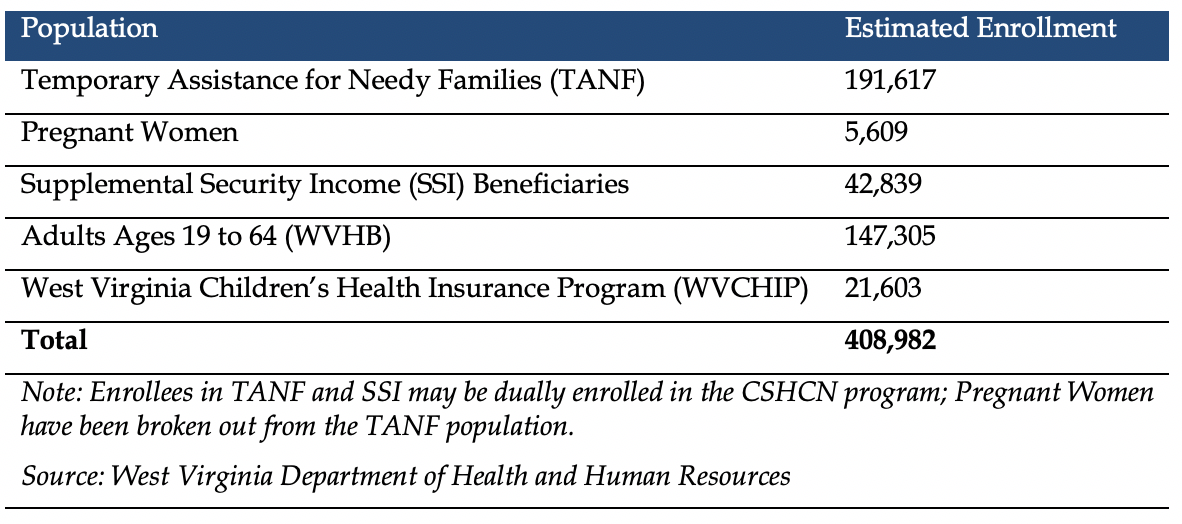 West Virginia releases Medicaid managed care RFP