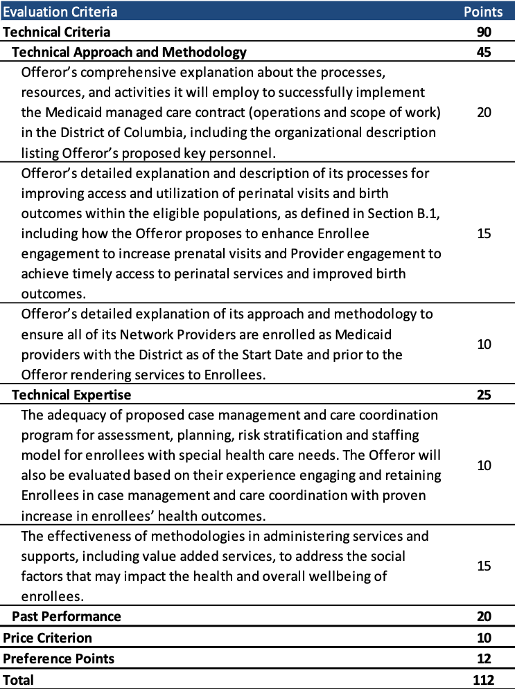 DC and Kentucky Medicaid Managed Care RFPs Health Management Associates