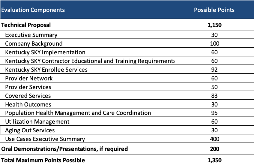 Kentucky Releases Medicaid MCO RFP Health Management Associates