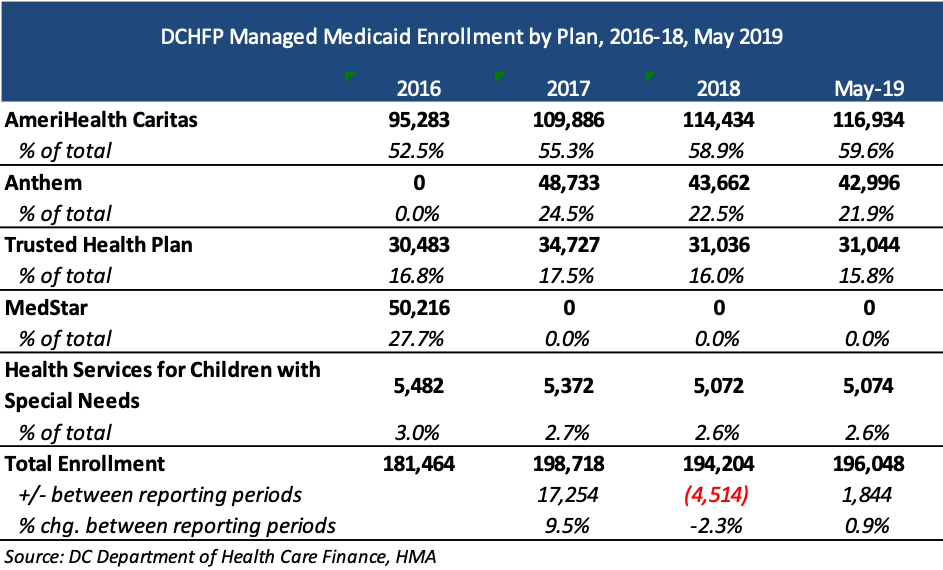 Dc Medicaid Formulary 2024 Ardeen Robbie