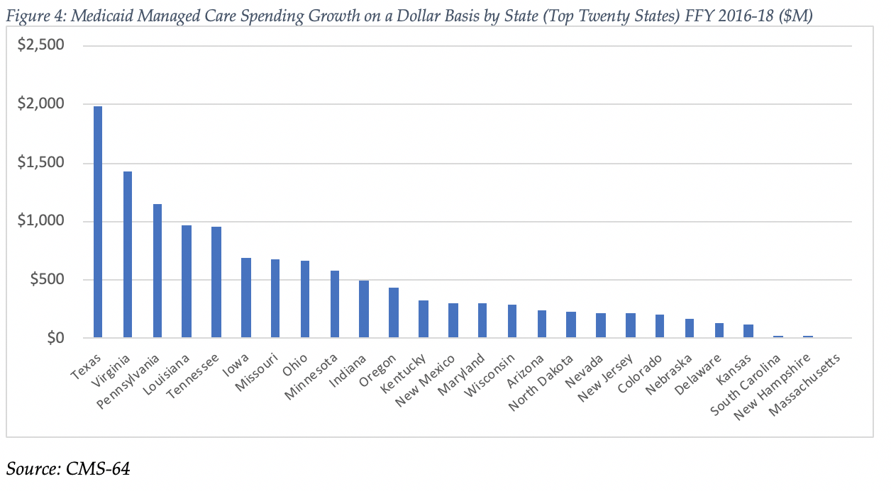 Maryland Mco Comparison Chart 2018