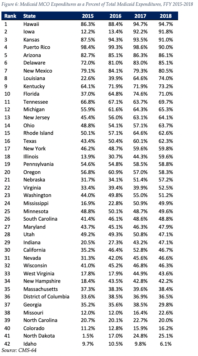 Maryland Mco Comparison Chart 2018