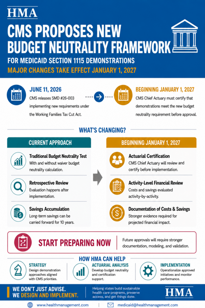 CMS Proposes New Budget Neutrality Framework infographic