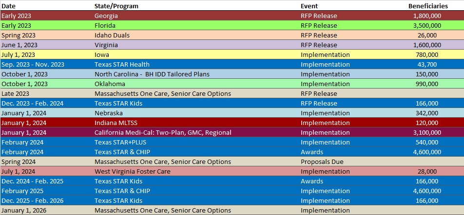 RFP Calendar