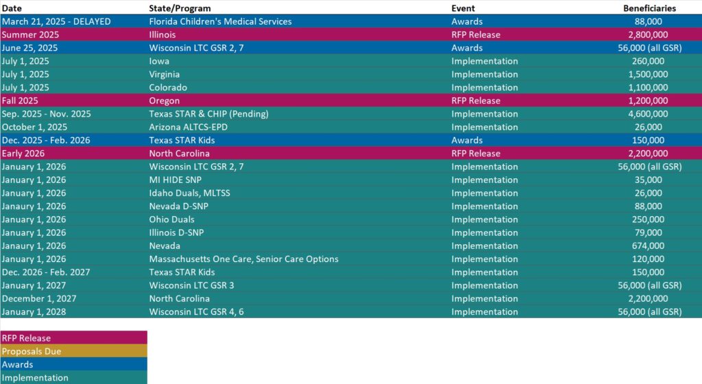 Mfma Calendar.pdf May 28, 2025 HMA Weekly Roundup: Trends in Health Policy