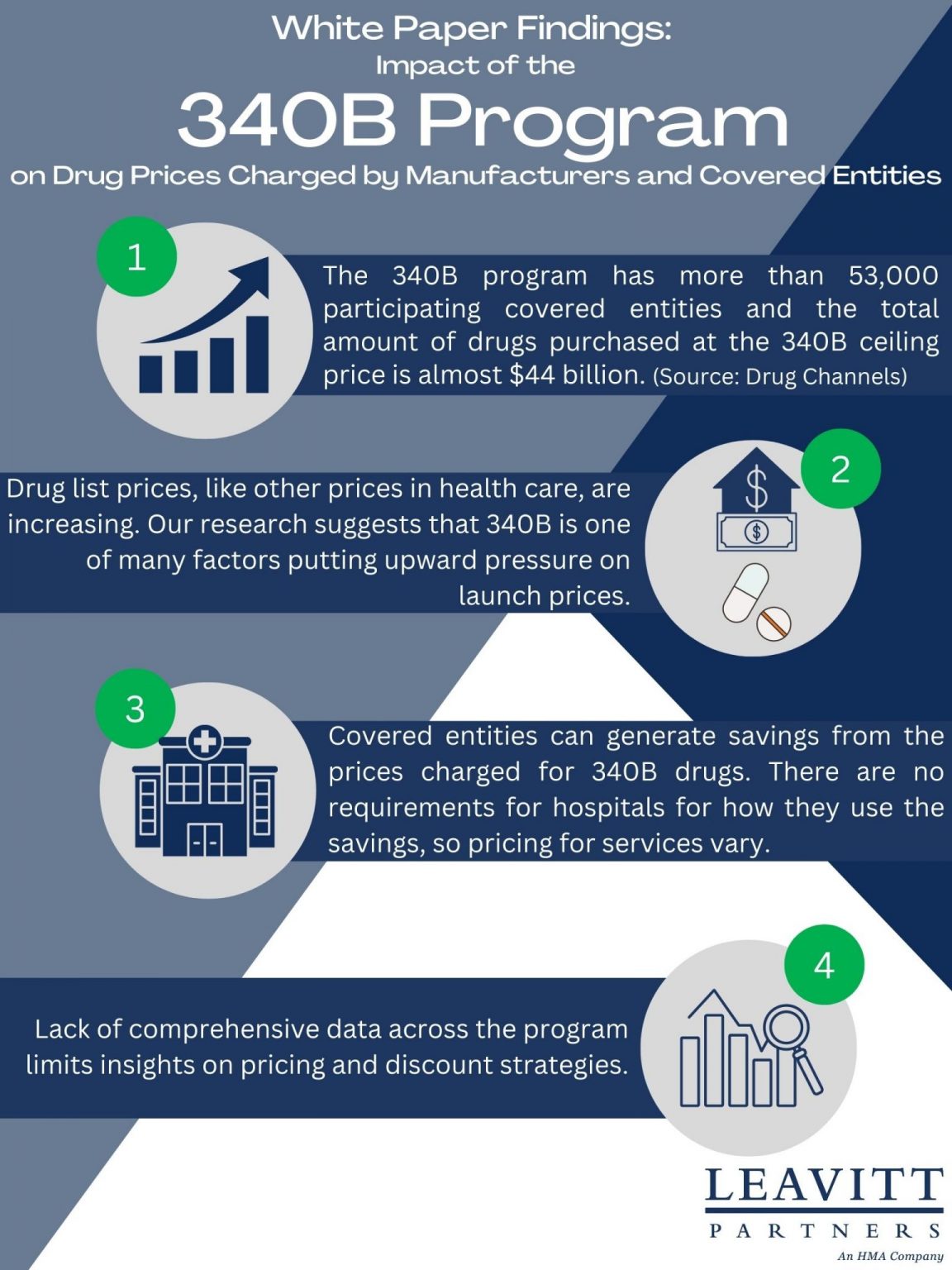 the-impact-of-the-340b-program-on-drug-prices-charged-by-manufacturers