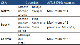 altcs-table-3